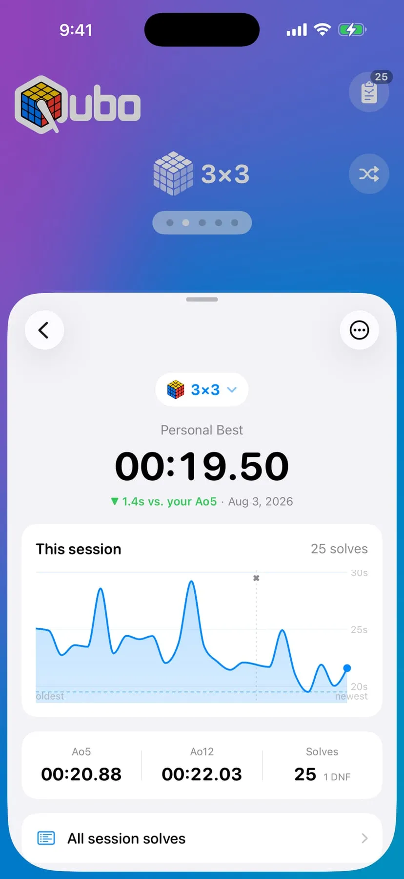 Qubo — a 3×3 personal best above a session trend chart, average times, and solve count