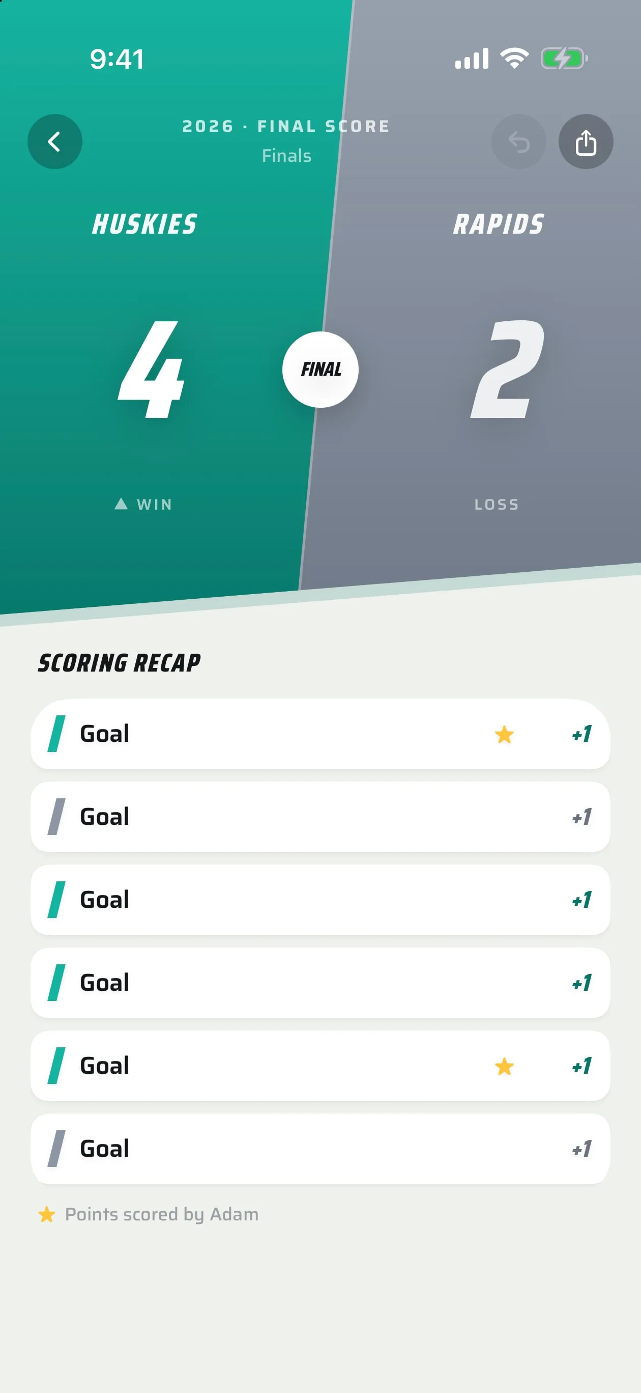Sideline Score — a final score screen, Huskies 4 to Rapids 2, above a scoring recap list